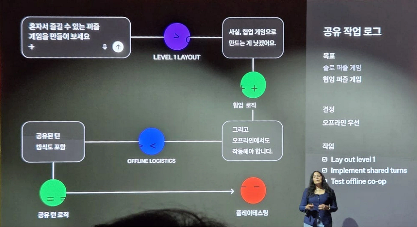 바뀌는 요구 사항을 공유 작업 로그에 반영하는 설계 예시입니다. DevDay Exchange Seoul 현장 사진의 구도와 에이전트 표정을 유지하며 2배 업스케일했습니다.
