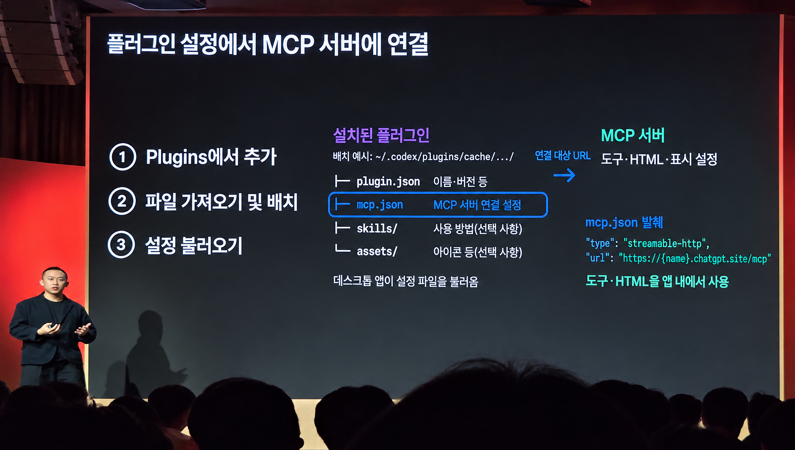 설치된 플러그인 폴더와 MCP 서버의 관계를 그린 화면입니다. 왼쪽 폴더는 plugin.json, mcp.json, skills/, assets/로 묶이고, mcp.json의 streamable-http 연결로 오른쪽 MCP 서버의 도구와 HTML을 앱 안에서 써요. ~/.codex/plugins/cache/ 경로는 패키지가 저장되는 위치 예시이고, 서버 주소는 https://{name}.chatgpt.site/mcp 같은 원격 URL입니다. 실제 현장 사진을 바탕으로 AI로 다시 그린 이미지라 무대와 화면 질감은 실제와 다를 수 있어요(DevDay Exchange Seoul 현장 사진 기반 AI 재구성, 화면 글자와 배치는 원본 사진과 대조).